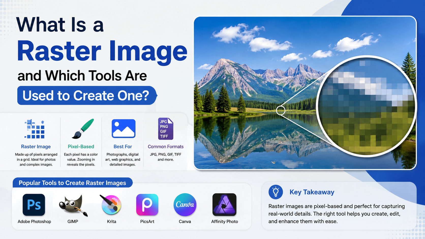 What Is a Raster Image and Which Tools Are Used to Create One?